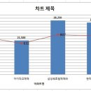 용곡동 가격추이 이미지