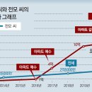 아토택스컨설팅