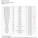 다산아이동물병원 이미지