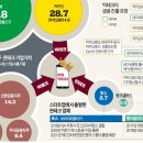 둘이 테크 이미지