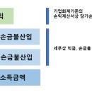 세무법인한송