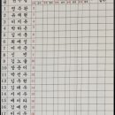 제11회 순천만국가정원배 전국학생바둑대회 이미지