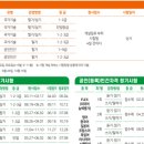 컴퓨터활용능력1급 필기합격하기 이미지