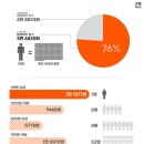 그가 4175번의 불법촬영을 저지른 기간, 단 10일 (2022년 기사) 이미지