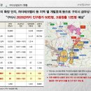 나비프라자 이미지