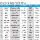 에이치디 세일즈