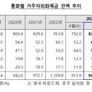 불 붙은 '엔테크'…"쌀 때 사두자" 여윳돈 1.2조 엔화예금으로 이미지