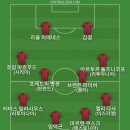 지동원 선수가 부상당했다는 기사 봐서 베스트11 이미지
