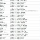 강령아샨티요가 이미지