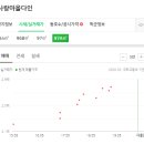 효산동물병원 이미지