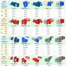 산업용소켓,유럽형콘센트,산업용방수콘센트,산업용콘센트 16A,32A,63A,125A 단가표 이미지