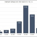 반월 이미지