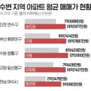 서해아파트(은행서해아파트) 이미지