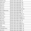 조은터공인중개사사무소 | 함양부동산