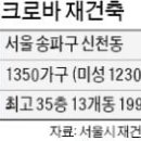 세기부동산공인중개사사무소 이미지