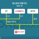 원스토어(주) 이미지