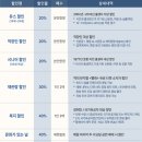 뮤지컬 ’빨래’ | 뮤지컬 [빨래] 관람 후기