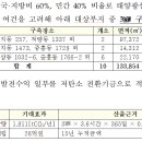 온실가스저감량 계산(수소_태양광)_전기요금 절감 이미지