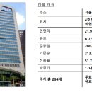 서울소공동우체국 이미지