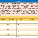 도원주유소 이미지