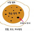 막바지 공부 작업 이미지