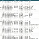 엄마식품영어조합법인 | 완도공장