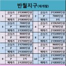 반월·현대부동산 공인중개사사무소 네이버블로그