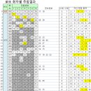 2020년 새해 첫번째 로또1등 당첨자 17명 대박 892회 로또당첨번호 893회 로또예상번호
