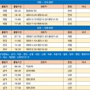 곡소 티스토리