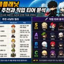 독플래닛 | 메이플플래닛 사냥터 추천과 직업 티어 분석