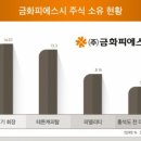 금화엔지니어링 이미지