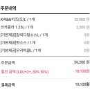 도미노피자오창점