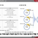 이마트24 미사리버스텔라 | 현대지식산업센터 한강미사 상업시설 리버스텔라2차