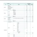 예술사 Daum카페