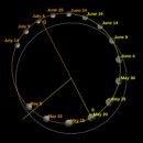 수성(水星, 라틴어: Mercurius) / 출처:위키백과 이미지