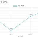 성민유치원 이미지