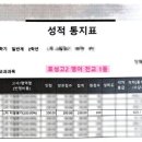 더블원영어학원