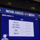 영용빌딩 앞 | 헤이영 캠퍼스 서포터즈 4기 발대식 후기｜첫 대외활동｜ Heyoung Supporters
