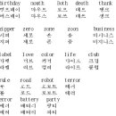 ﻿영어 발음용 한글(입꼴) 표기법 이미지