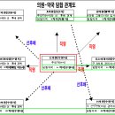 삼은약국 이미지