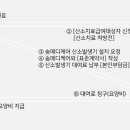 숨메디케어 이미지