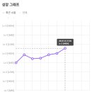 It's GYM | 영어 회화(랭디 완강 챌린지 3): 아직까지는 긴장되는 영어수업💓전화영어 랭디 후기