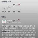 젊어GYM 이미지