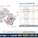 노블신 이미지