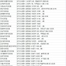 하안새론니치과의원 네이버블로그