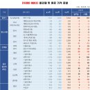 리종합유통