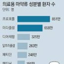행정용 3 이미지