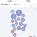 2020.4.15 제 21대 총선 오후 1시 전국투표율49.7% (사전투표 포함) 이미지