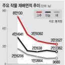 사과랑 고추랑 이미지