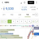 이루다엔지니어링